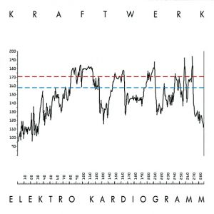 Elektro Kardiogramm - album